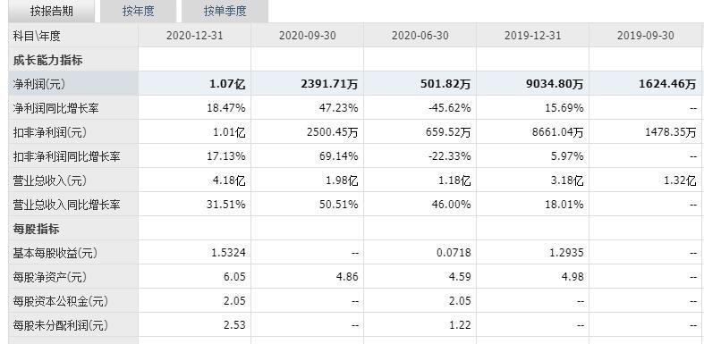 生产,加工计算机软硬件;销售自产产品,计算机,软件及辅助设备;货物进